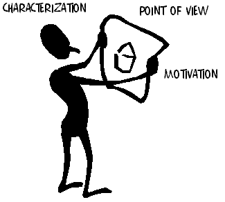 Characterization